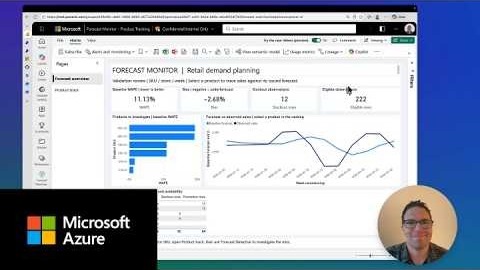 Retail demand-planning dashboard shown in the Microsoft Copilot harness demo.